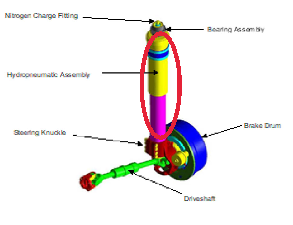 Measure first and third axle struts 